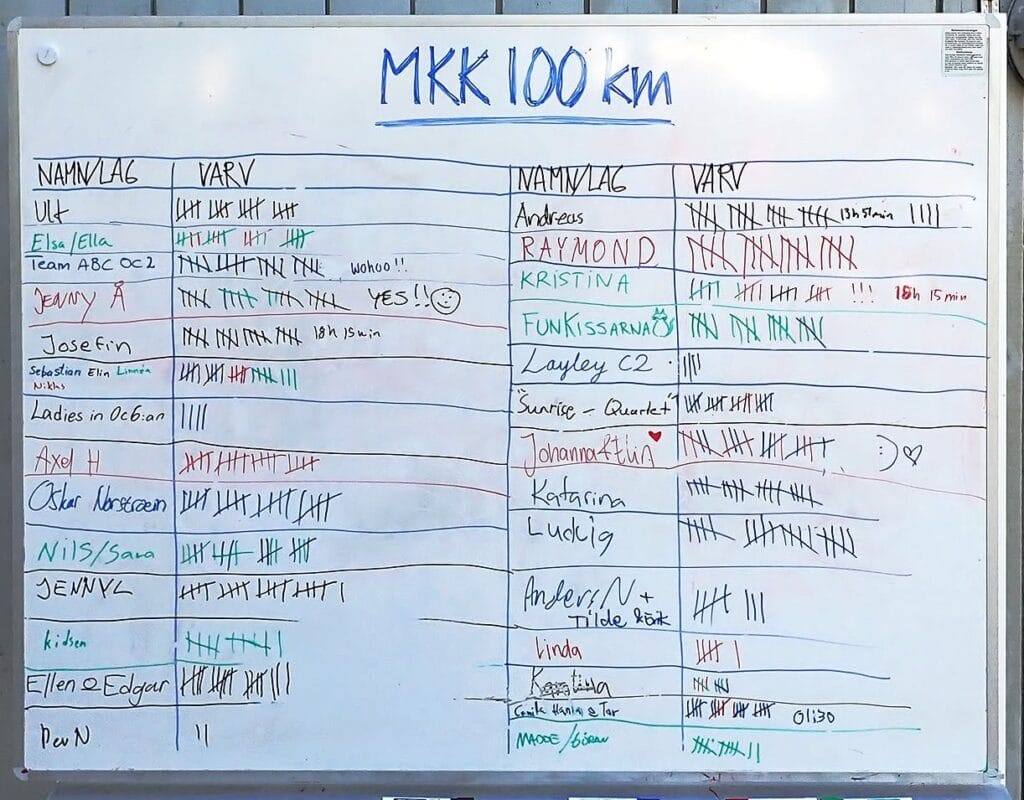 100 km för 100 år 1